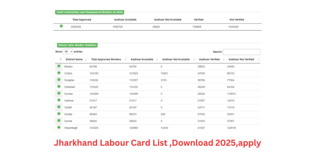 Jharkhand Labour Card List 